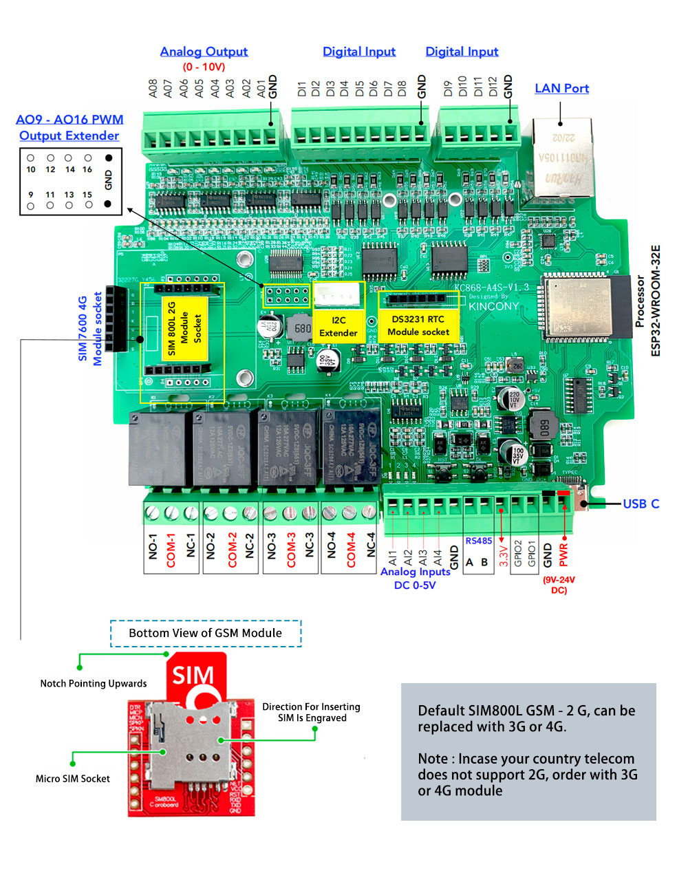 Mini Control Board- Sboard