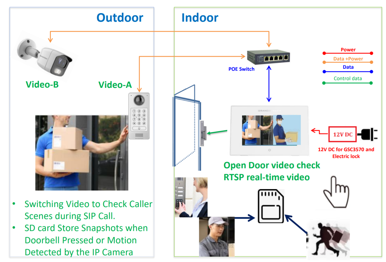 GSC3570 door intercom system